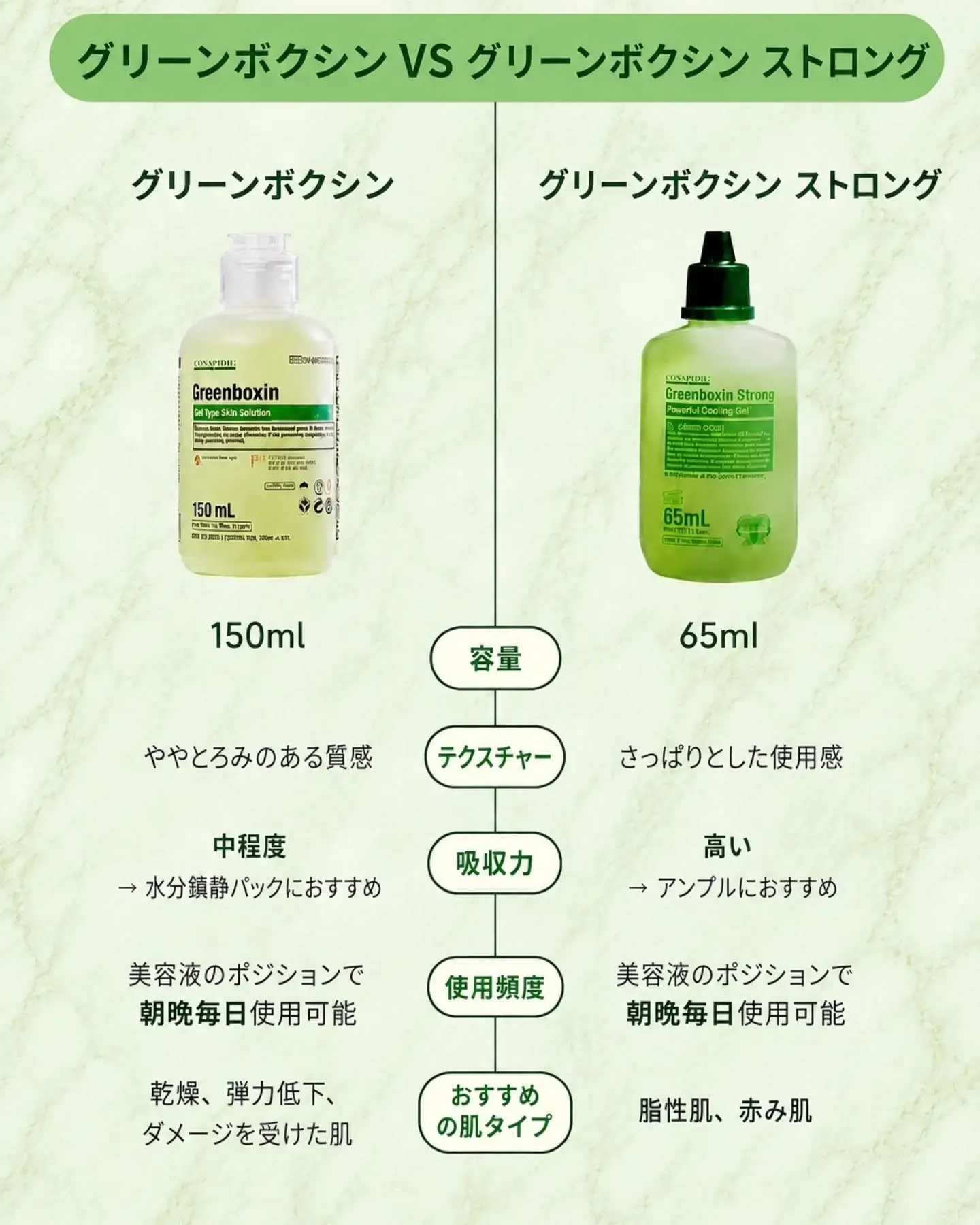 【熱を取る韓国鎮静ジェル美容液🌿】