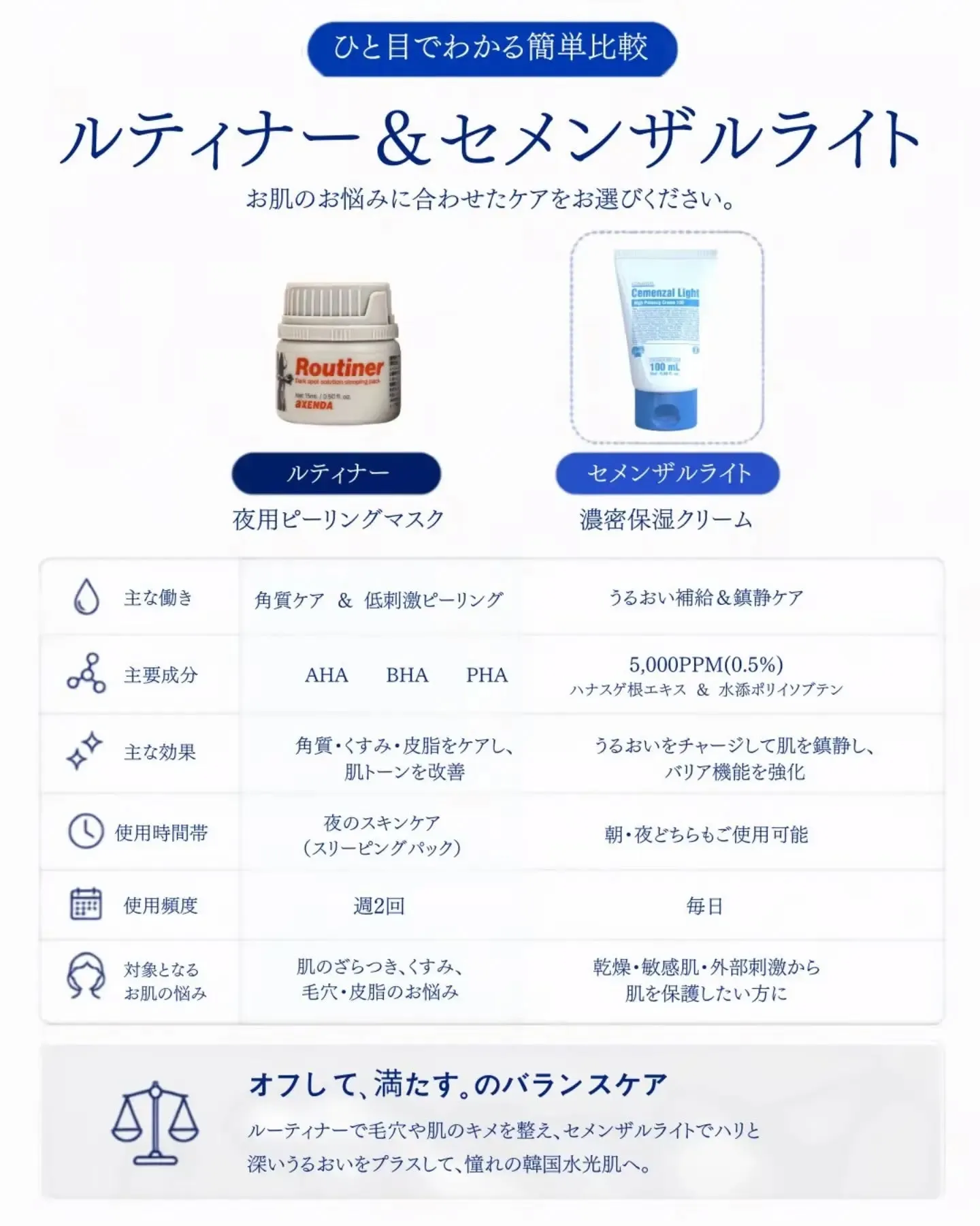 《芸能人ピーリング》