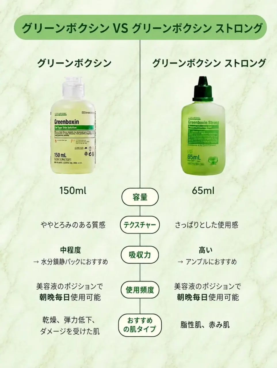 🚨 グリーンボクシンの使い方、間違えて沼ってる人いない？🤣🩵