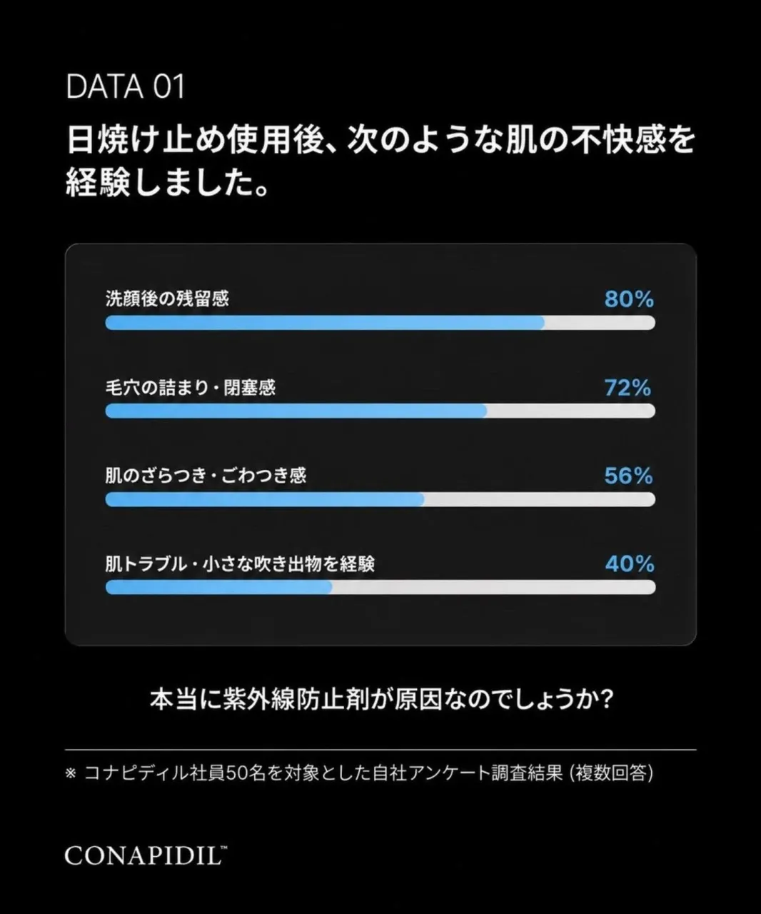コナピディル｜クレンジング・洗顔🫧