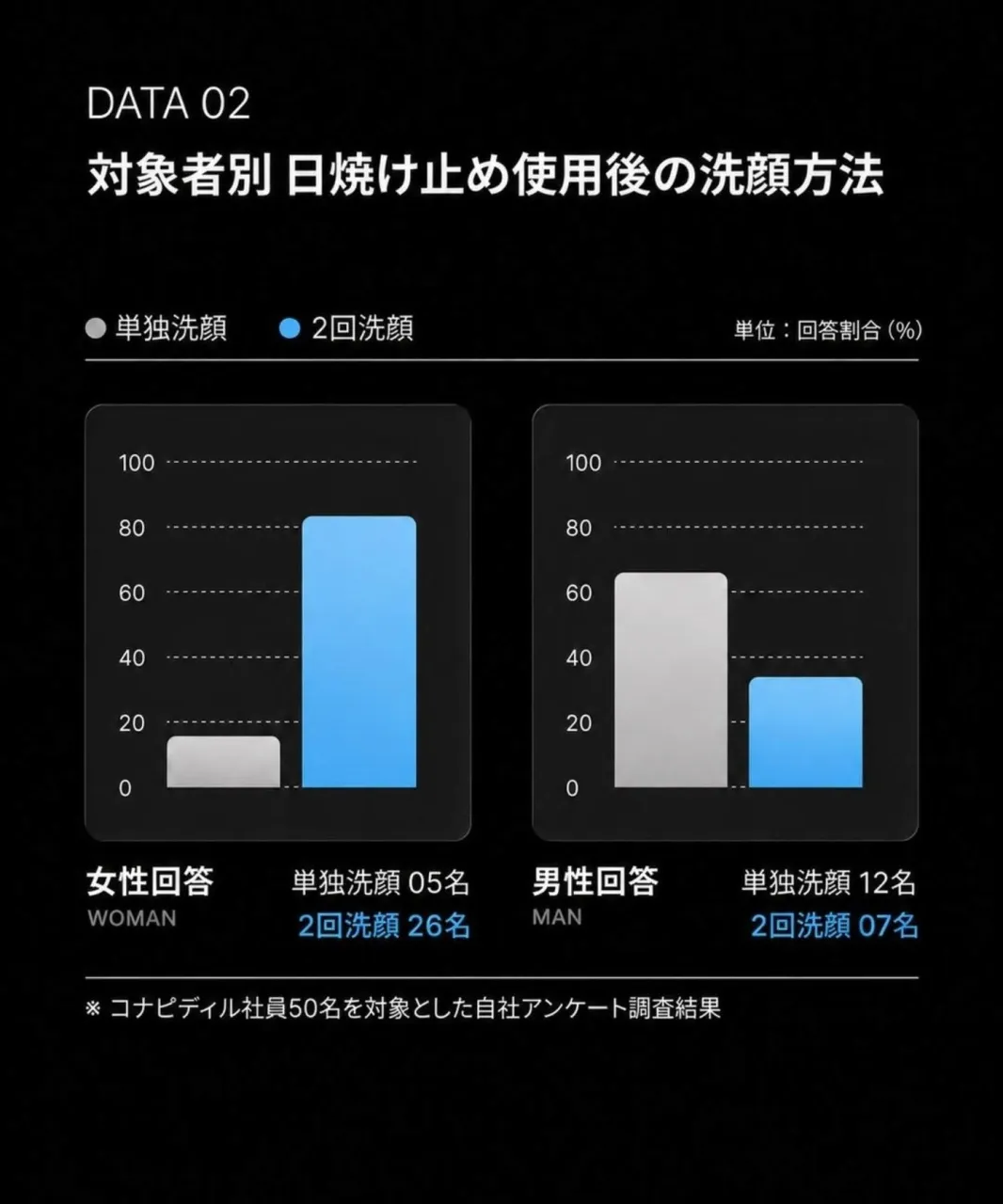 コナピディル｜クレンジング・洗顔🫧